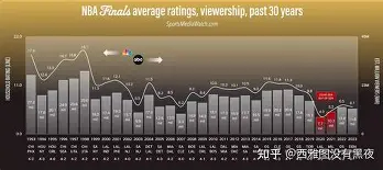 清晨NBA总决赛传出新动向，罗马刷新队史纪录，管理层表态：震撼外界，轮换策略成焦点